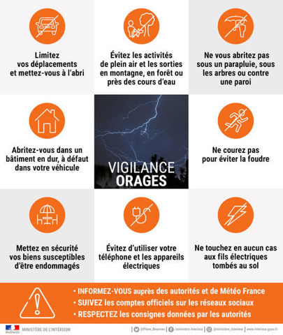 Vigilance Orages